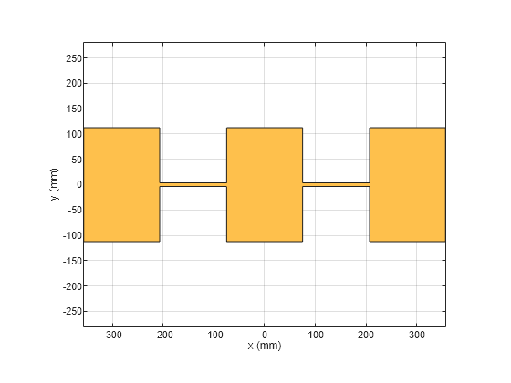 Figure contains an axes object. The axes object with xlabel x (mm), ylabel y (mm) contains 2 objects of type patch. These objects represent PEC, mypolygon.