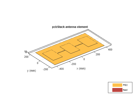PCB スタックを使用したマイクロストリップ パッチ アンテナの設計バリエーション