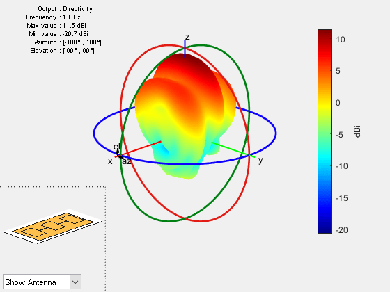 Figure contains 2 axes objects and other objects of type uicontrol. Axes object 1 contains 7 objects of type patch, surface. Hidden axes object 2 contains 19 objects of type surface, line, text, patch.