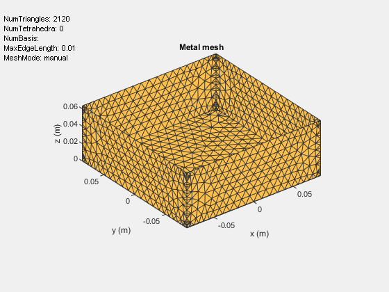 Figure contains an axes object and an object of type uicontrol. The axes object with title Metal mesh, xlabel x (m), ylabel y (m) contains an object of type patch. This object represents PEC.