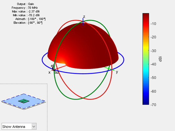 Figure contains 2 axes objects and other objects of type uicontrol. Axes object 1 contains 5 objects of type patch, surface. These objects represent Teflon, infinite ground. Hidden axes object 2 contains 17 objects of type surface, line, text, patch. These objects represent Teflon, infinite ground.