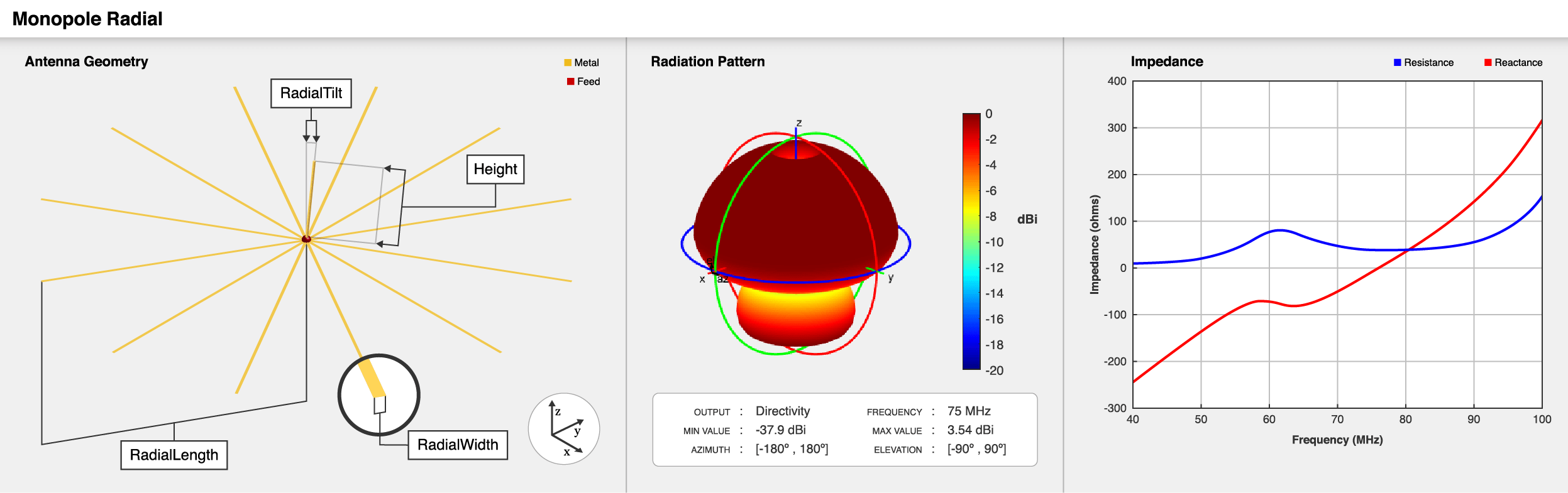 Диаграмма направленности антенны matlab