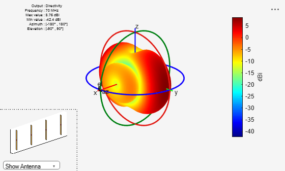 Figure contains 2 axes objects and other objects of type uicontrol. Axes object 1 contains 12 objects of type patch, surface. Hidden axes object 2 contains 20 objects of type surface, line, text, patch.