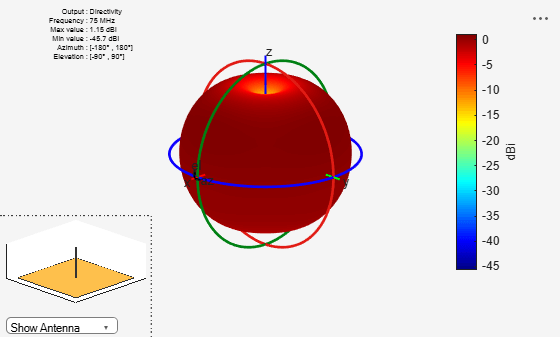 Figure contains 2 axes objects and other objects of type uicontrol. Axes object 1 contains 4 objects of type patch, surface. Hidden axes object 2 contains 17 objects of type surface, line, text, patch.