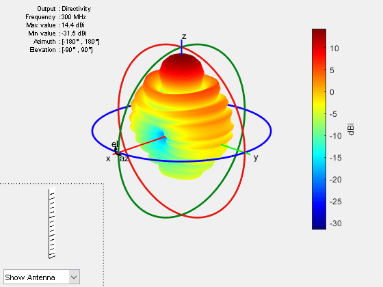 Figure contains 2 axes objects and other objects of type uicontrol. Axes object 1 contains 5 objects of type patch, surface. Hidden axes object 2 contains 17 objects of type surface, line, text, patch.