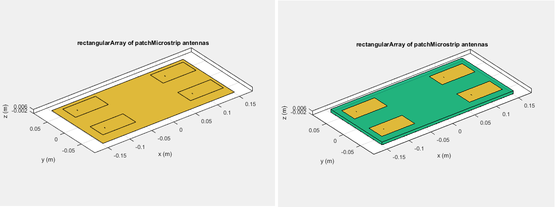 This figure shows a rectangular array of microstrip patch antenna with and without a dielectric substrate.