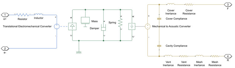 Equivalent circuit to the Microspeaker block as a Simscape model. The circuit includes the optional front cover.