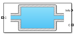 Control Volume System block