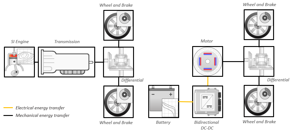 simulink model of parallel hybrid vehicle