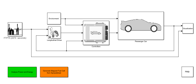 Build Fuel Cell Electric Vehicle