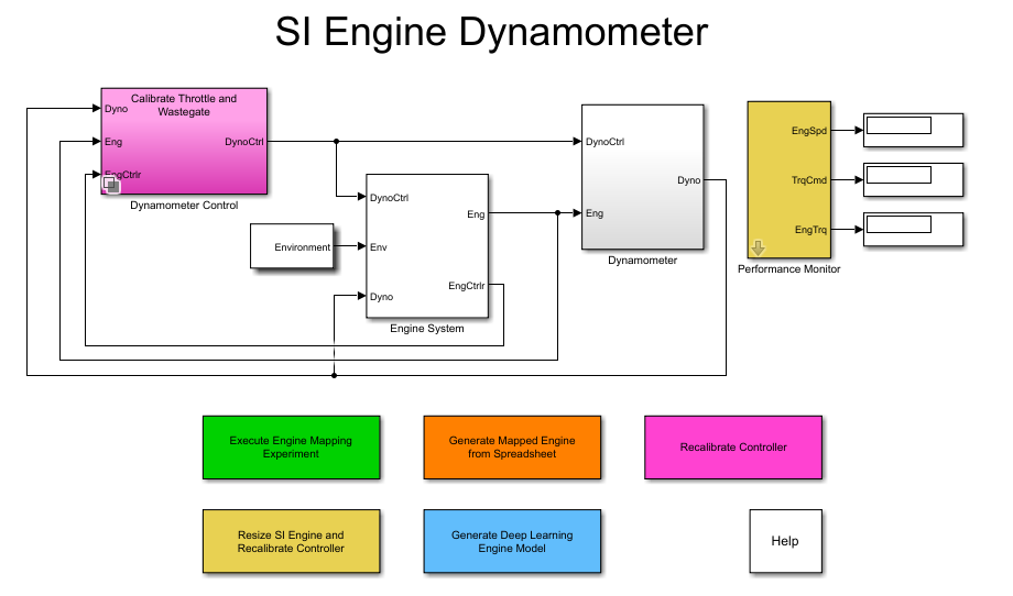 SI engine dynamometer reference application