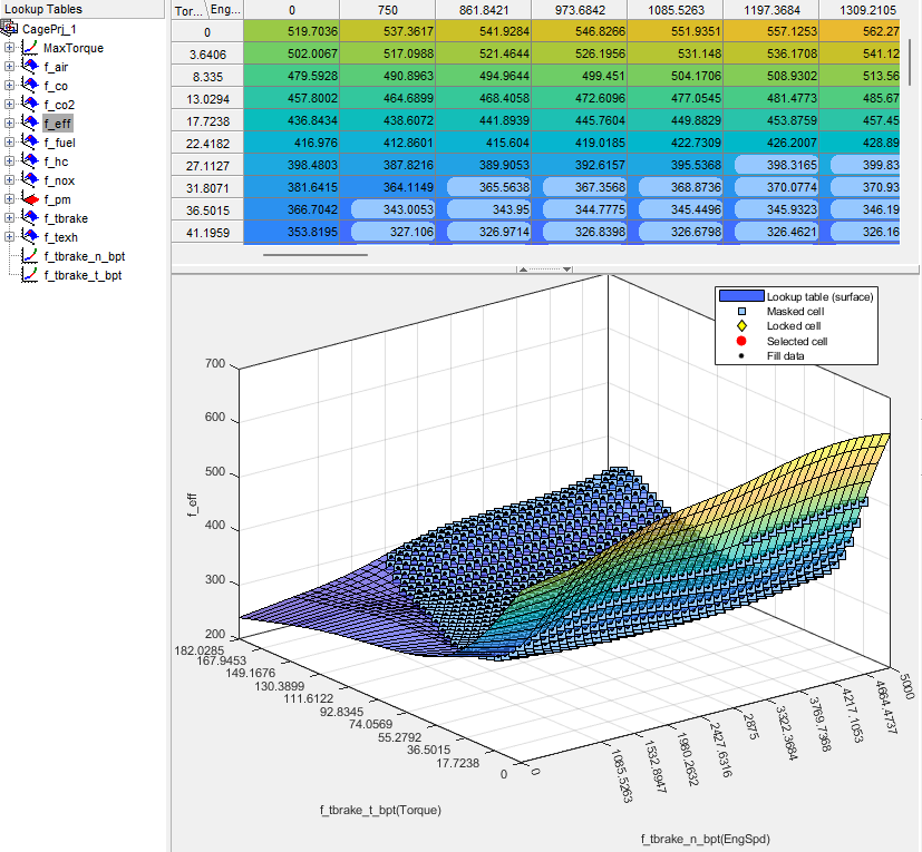 Model browser with f_eff table.