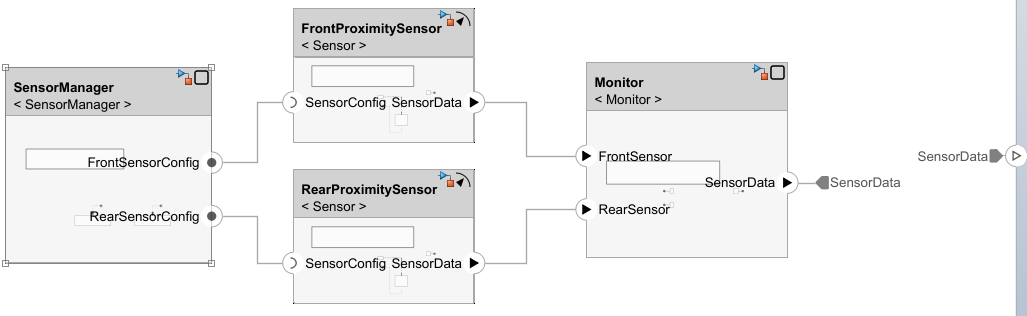 The final architecture model, with all ports connected and simulink behavior for all four components.