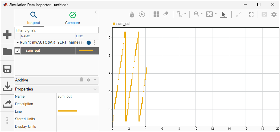 The signal sum_out is logged and changing in a sinusoidal fashion peaking at 16, the value of parameter LIMIT.