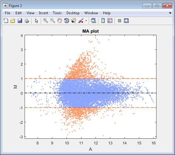 two dimensional plot color matlab