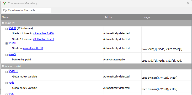 Concurrency modeling view
