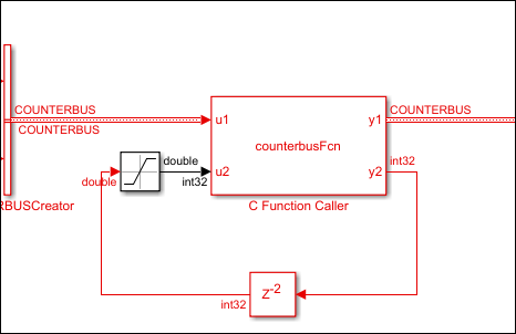 A section of the fixed Simulink model showing a saturation block placed before one of the inputs to the C caller block.