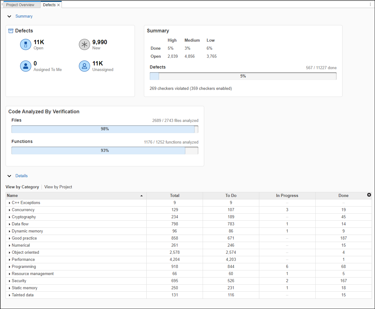 Defects dashboard