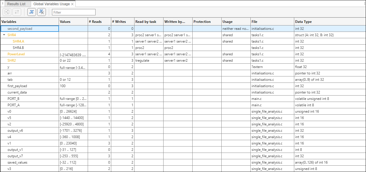 Global Variables Usage pane lists all global variables along with attributes such as possible range of values and number of read and write operations.