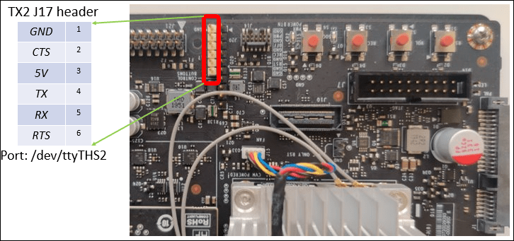 Jetson TX2 J17 header with serial port pins highlighted