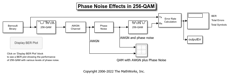 simulink-256-qam-matlab-simulink-mathworks