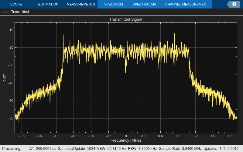 ソフトウェア無線機を使用した OFDM 送信機