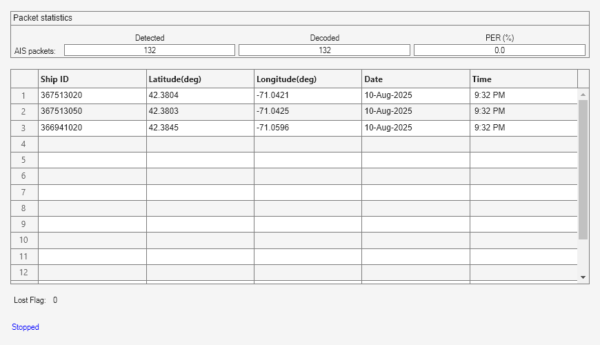 Figure AIS Ship Tracking contains an object of type uipanel.