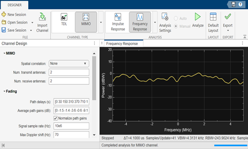 Plot of frequency response of the frequency-selective MIMO channel