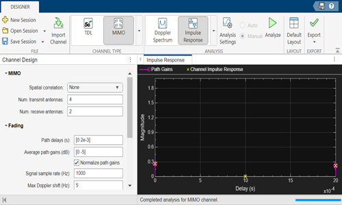 Plot of impulse response of the imported MIMO channel