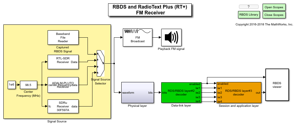 Simulink での RDS/RBDS および RadioText Plus (RT+) FM 受信機