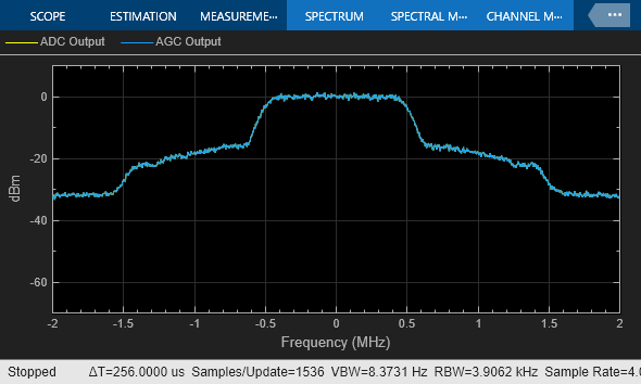 通信システム パフォーマンスにおける RF 効果の影響