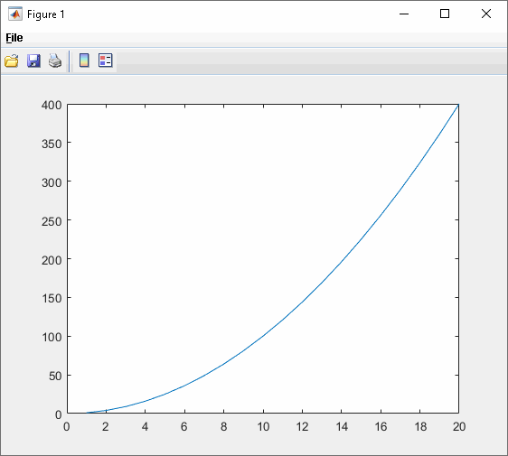 Plot of y equals x squared