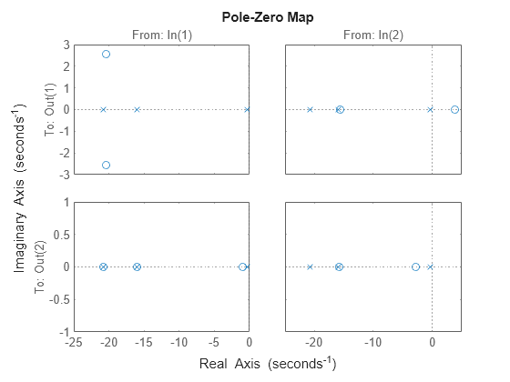 MATLAB figure