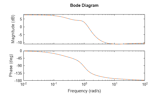 MATLAB figure