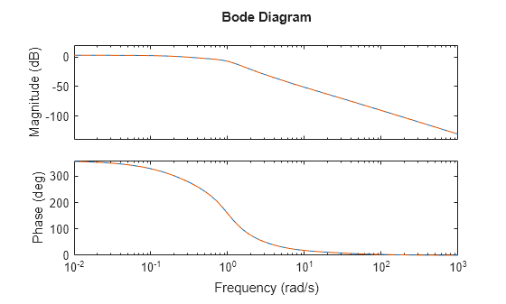 MATLAB figure
