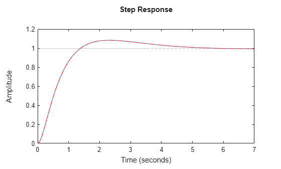 MATLAB figure