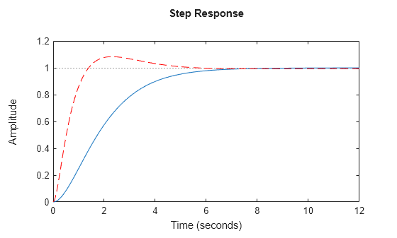 MATLAB figure