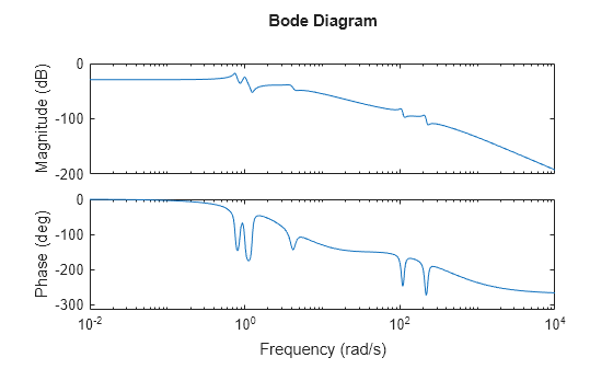 MATLAB figure