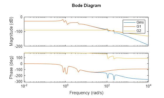 MATLAB figure