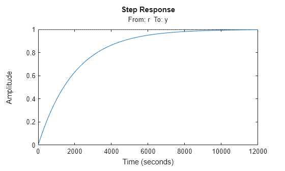 MATLAB figure