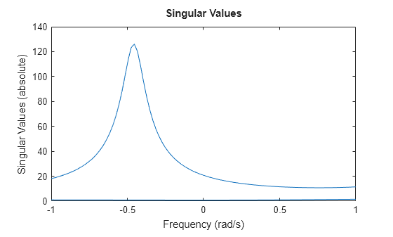 MATLAB figure