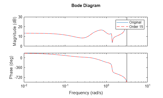 MATLAB figure