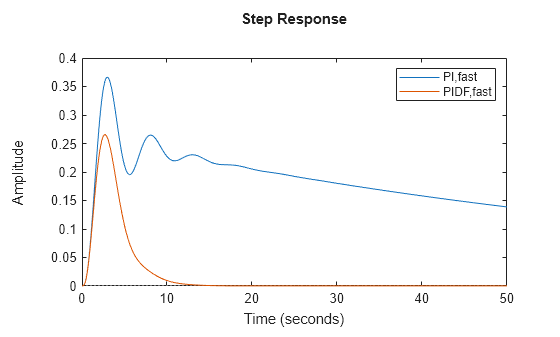 MATLAB figure