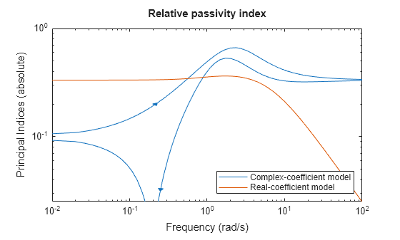 MATLAB figure