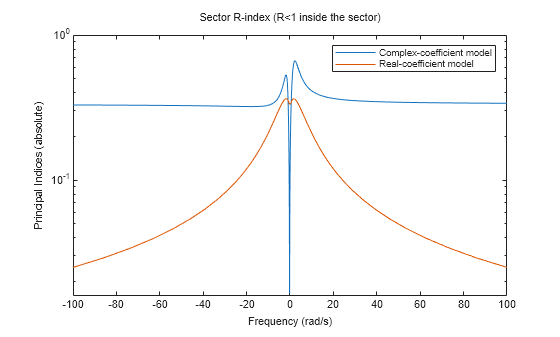 MATLAB figure