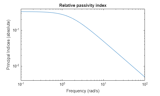MATLAB figure