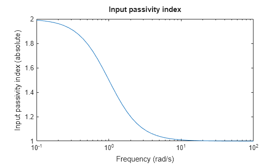 MATLAB figure