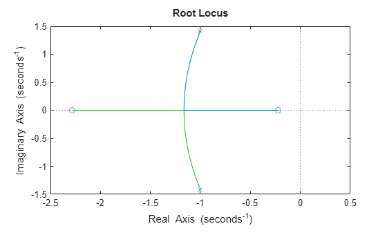 MATLAB figure