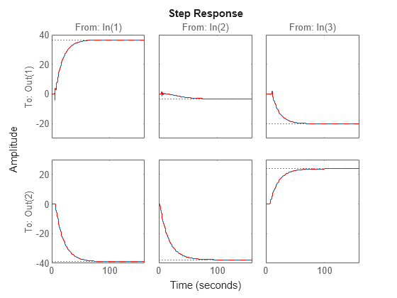 MATLAB figure
