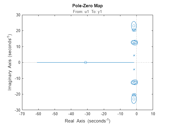 MATLAB figure